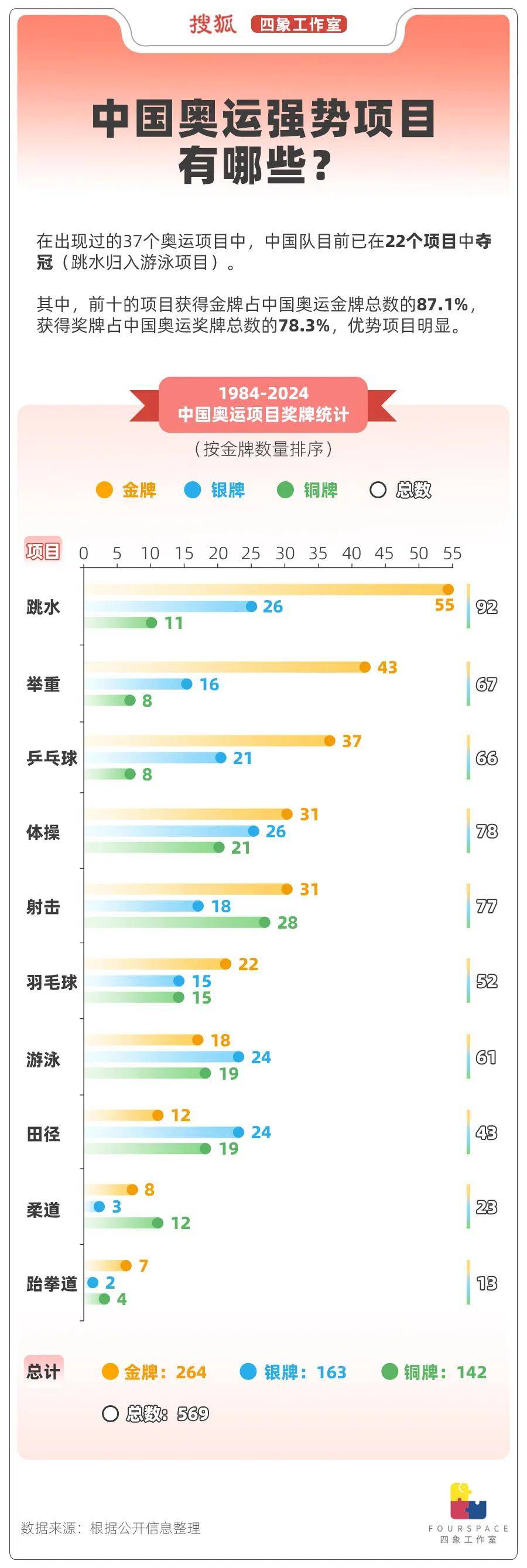 数看中国奥运40年奖牌分布 夺金点有何变化