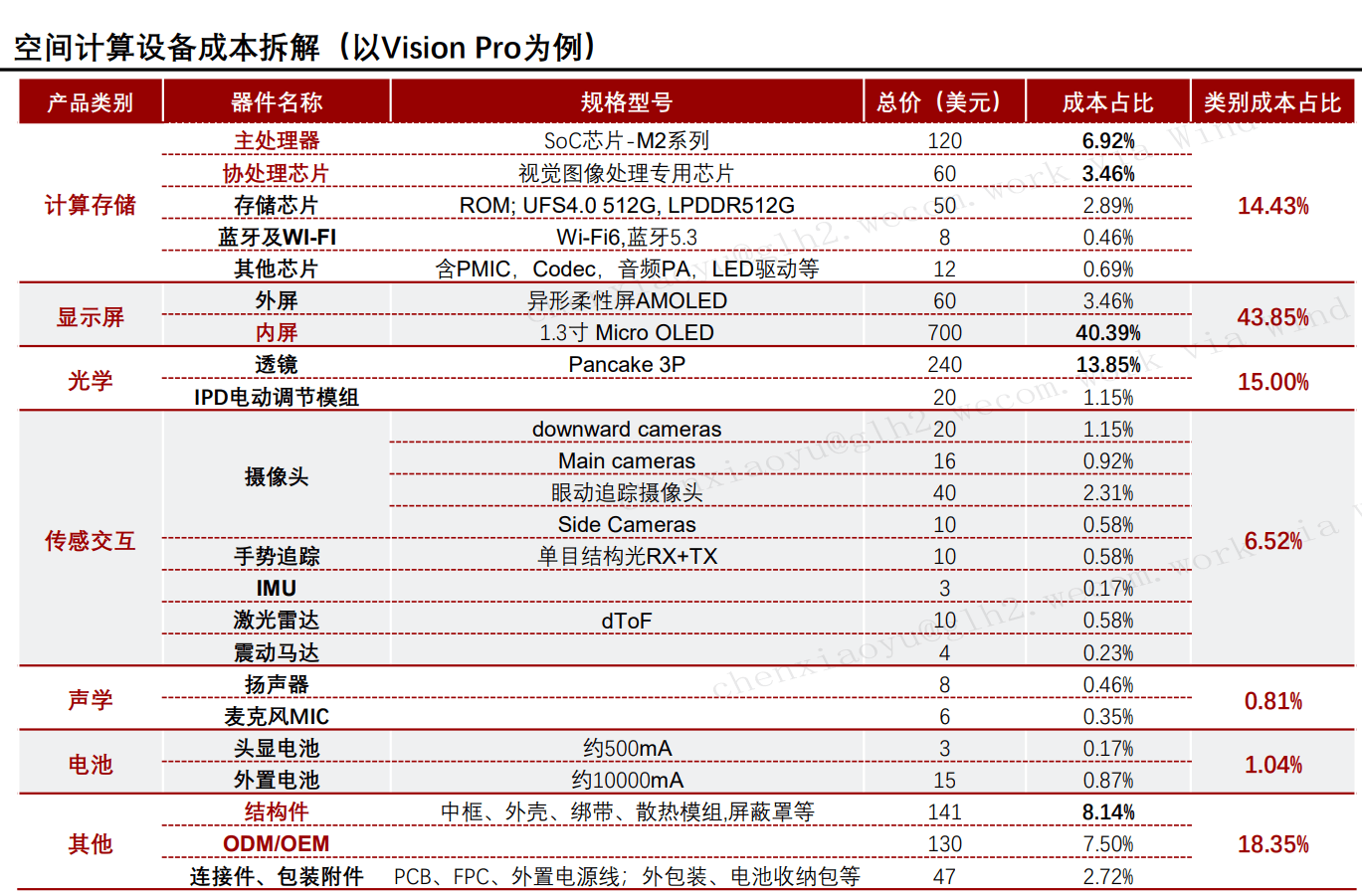 XR爆发前夜，如何卡位新入口？