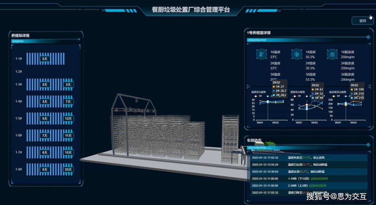 揭秘智慧餐厨垃圾处理:环保新宠,园区的绿色革命!