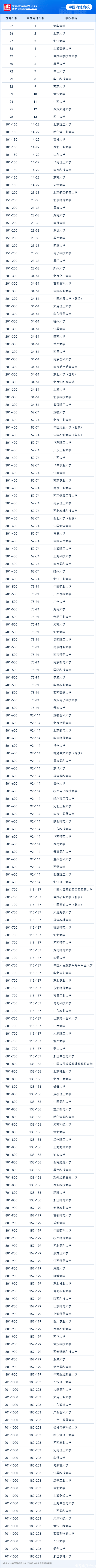 重磅发布:2024软科世界大学学术排名
