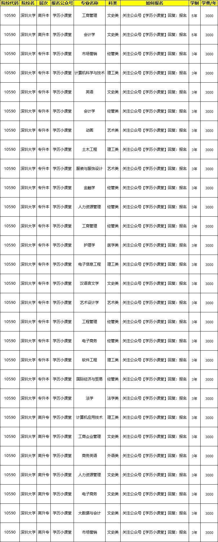 深圳大学2024成人高考招生简章