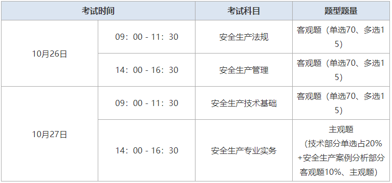 注册安全工程师考试历年真题考点重复率多少