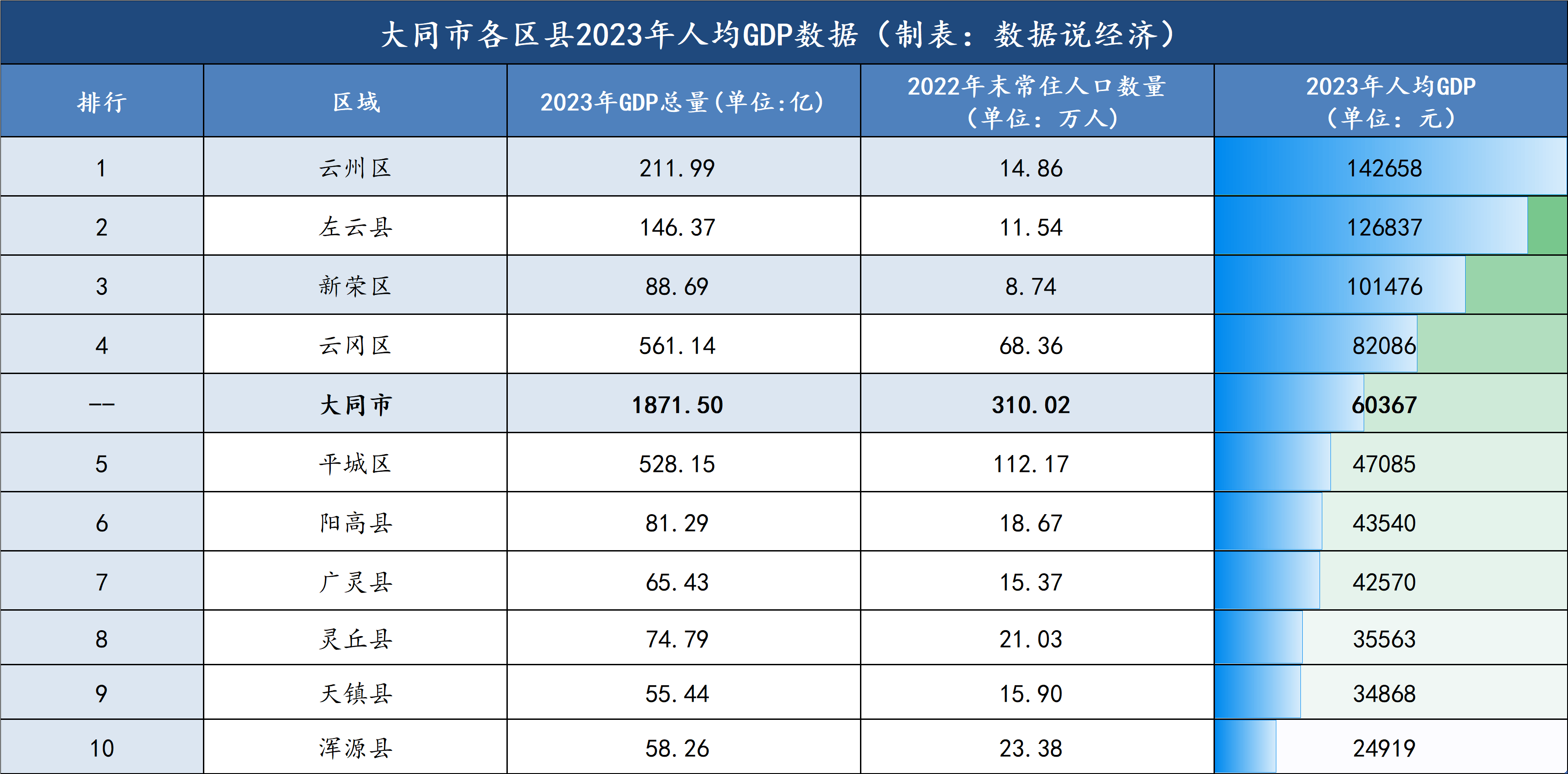 山西大同人口图片