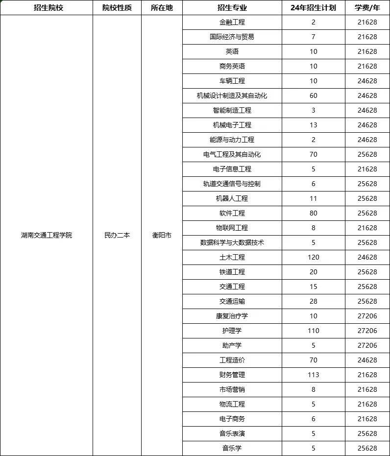 兴湘学院 学费图片