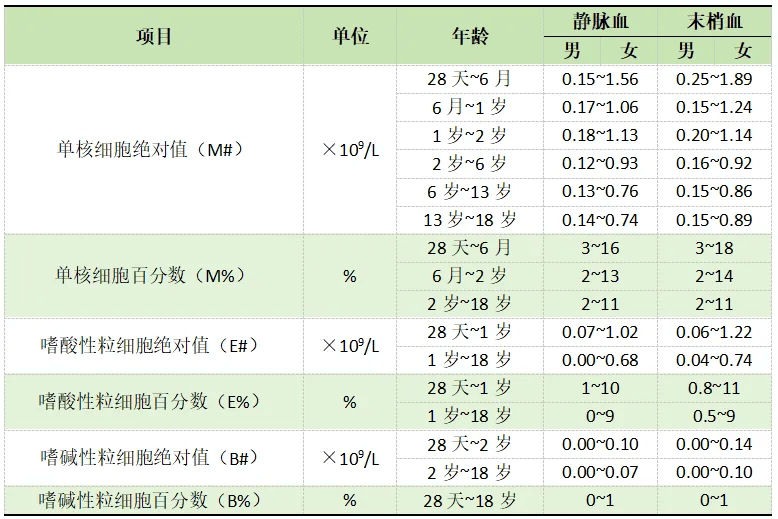 血小板正常值是多少?图片