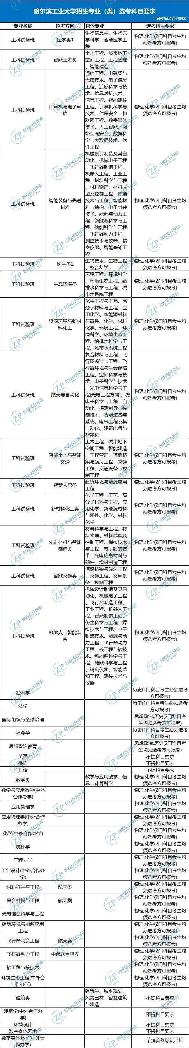 兰州大学专业有哪些(兰州大学有哪些专业比较好)