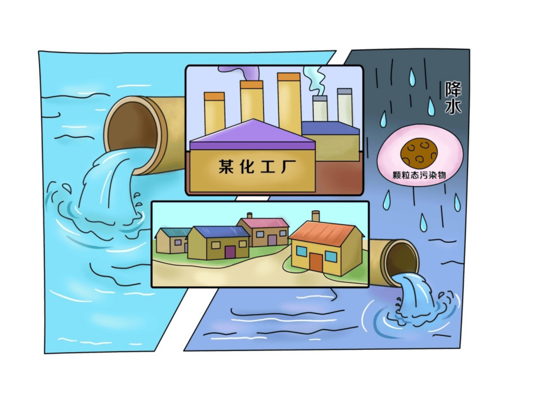 全国生态日 | 科技治污,让每一滴水清澈如初_污染源_治理_北京