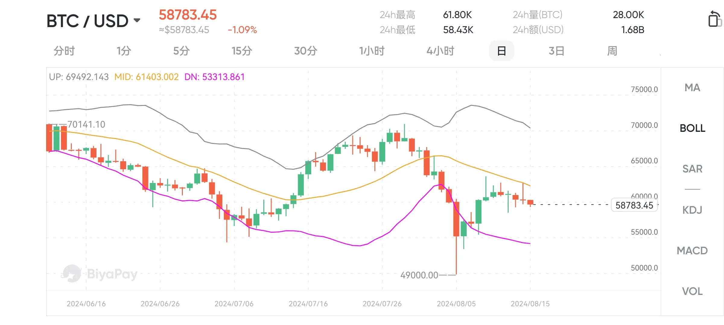 比特币欧洲提现_比特币欧洲提现多久到账