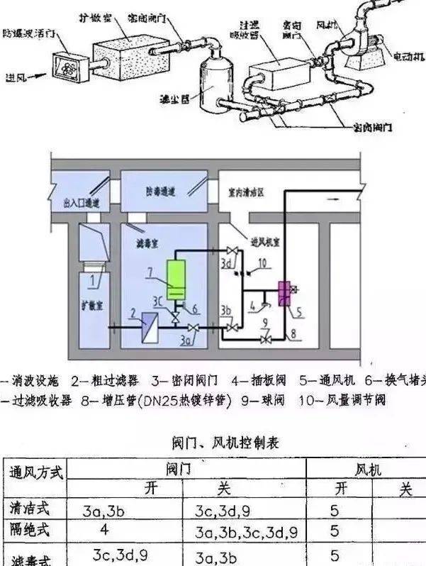 层层设防解法 图解图片