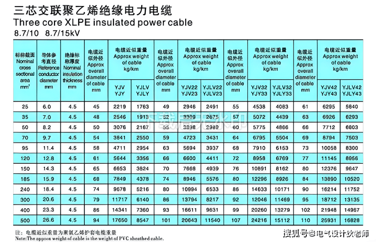 bv电线规格型号对照表图片