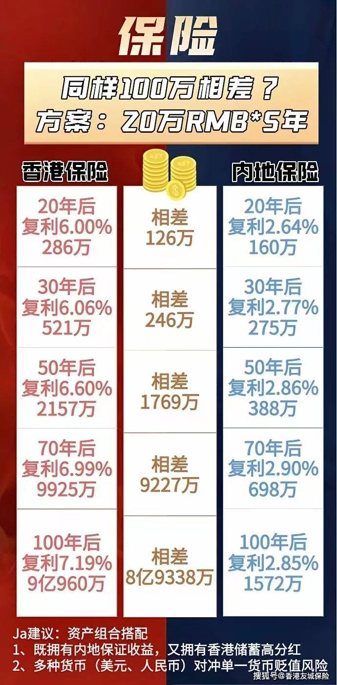 香港8大保险巨头财报和投资策略对比_搜狐网