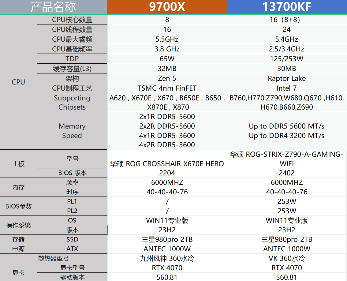 i5-9700图片