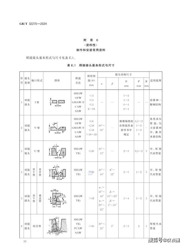 压缩空气管道新规范图片