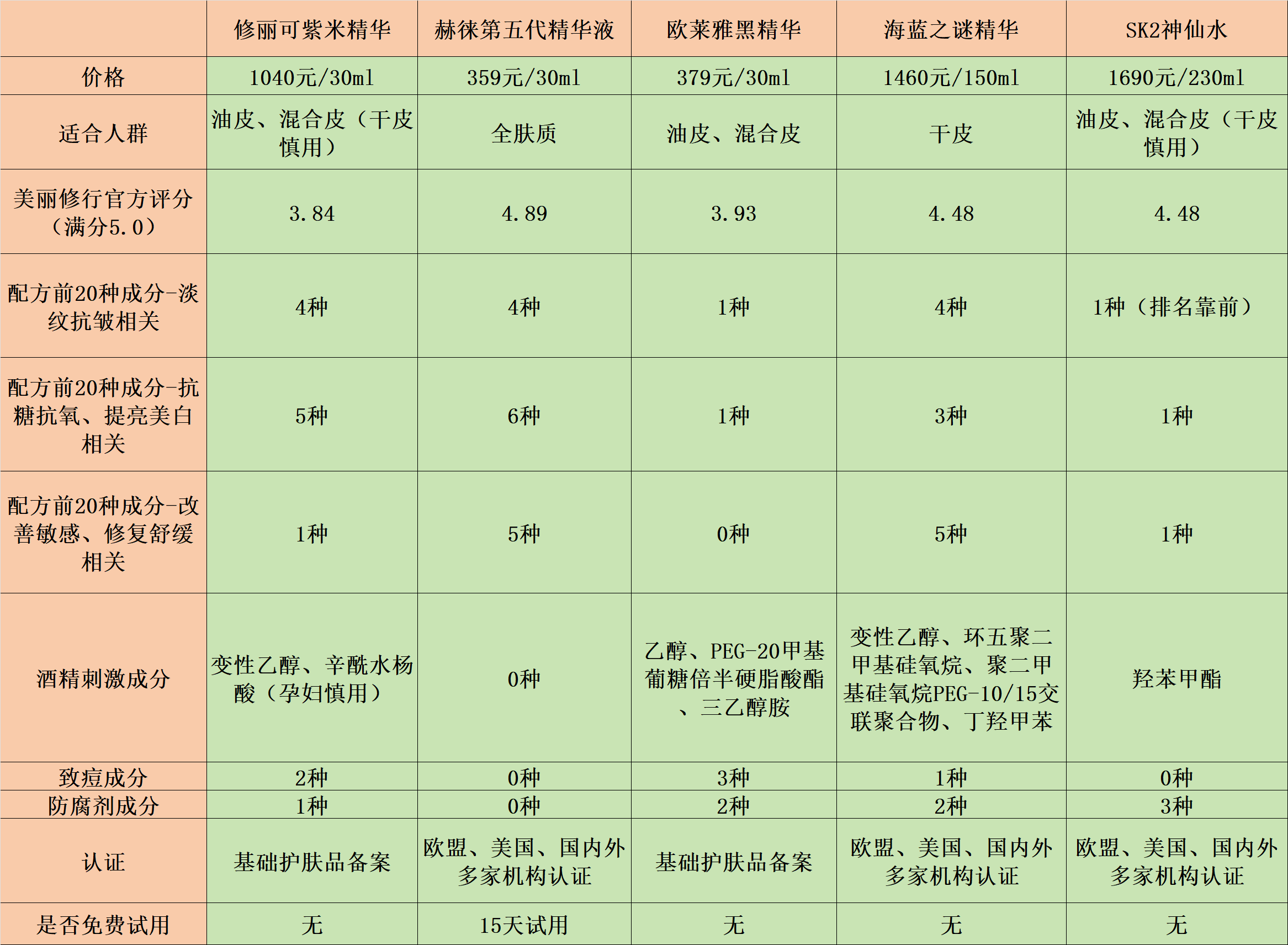 化妆品成分查询表图片