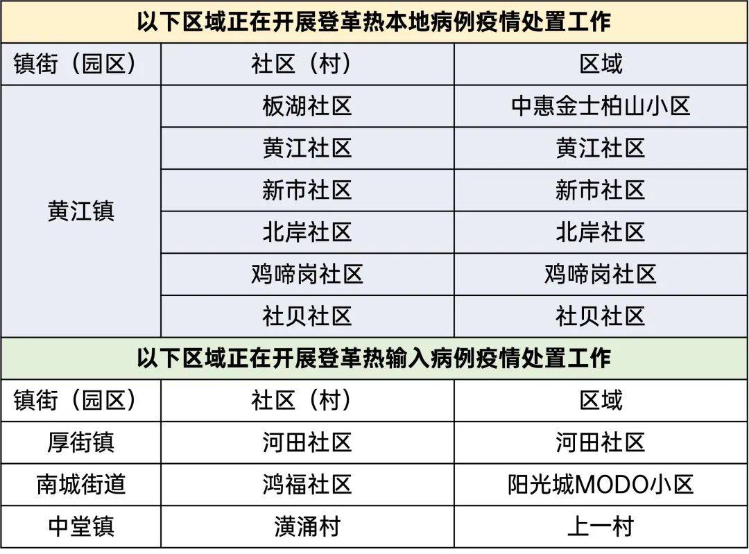 东莞最新疫情公布图图片