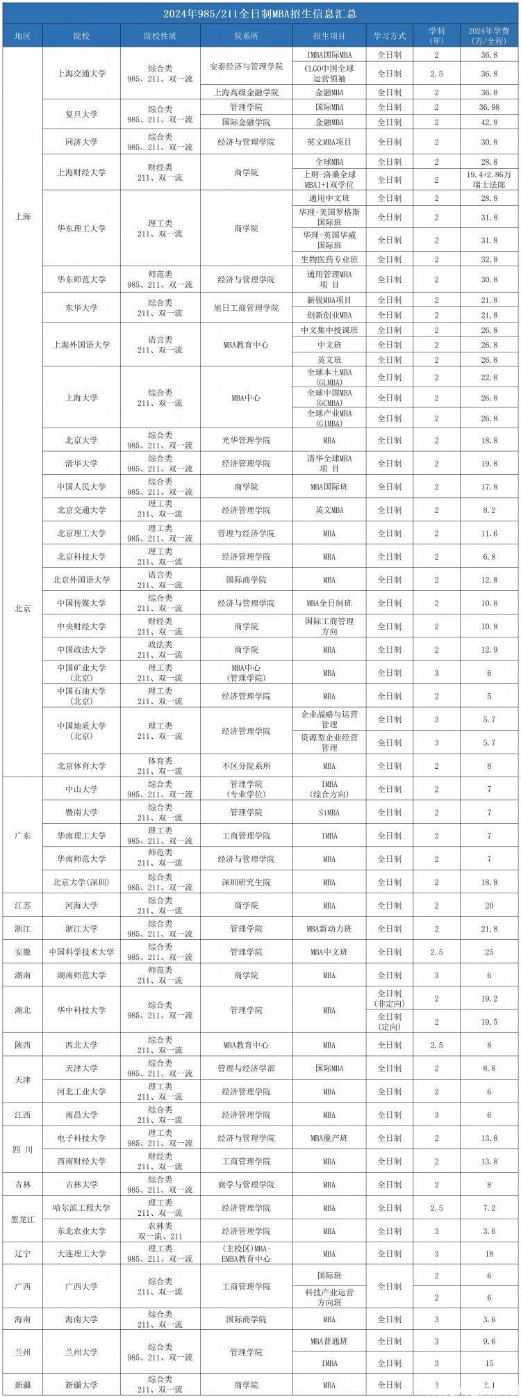 211985大学名单 排名图片