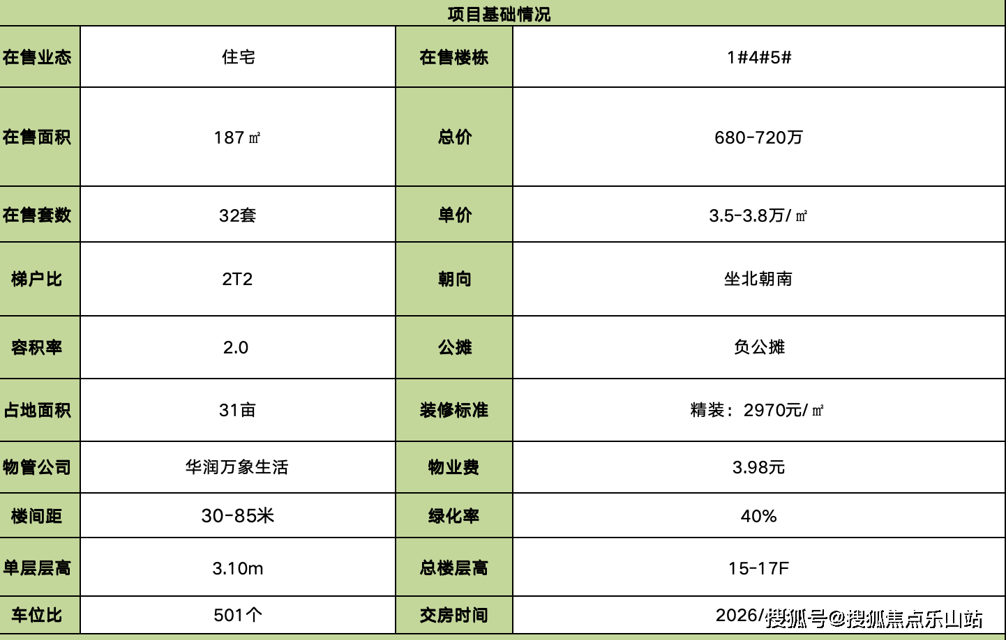 2021年成都房价图片