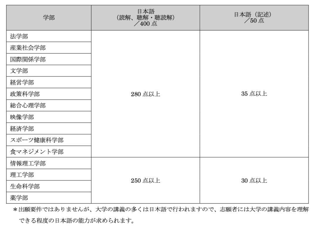日本留学|日本大学最新世界排名大幅提升!附捡漏攻略