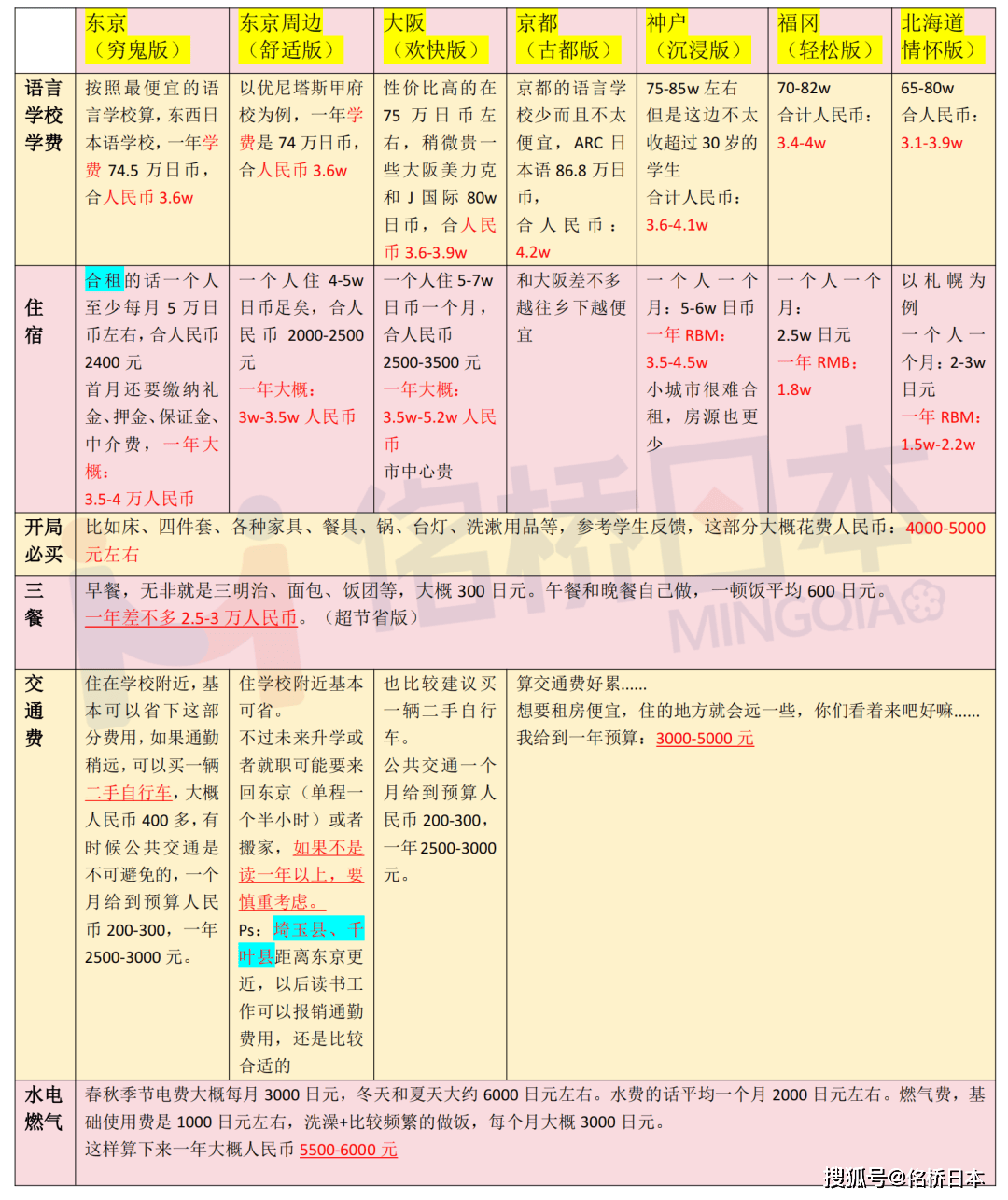 多少分能去日本留学(为什么不推荐去日本留学呢)