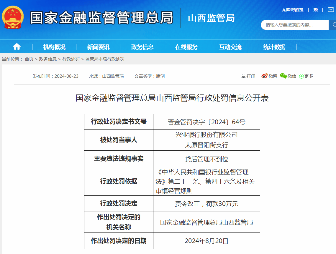 当天，兴业银行股份有限公司太原晋阳街支行因贷后管理不到位被行政处罚