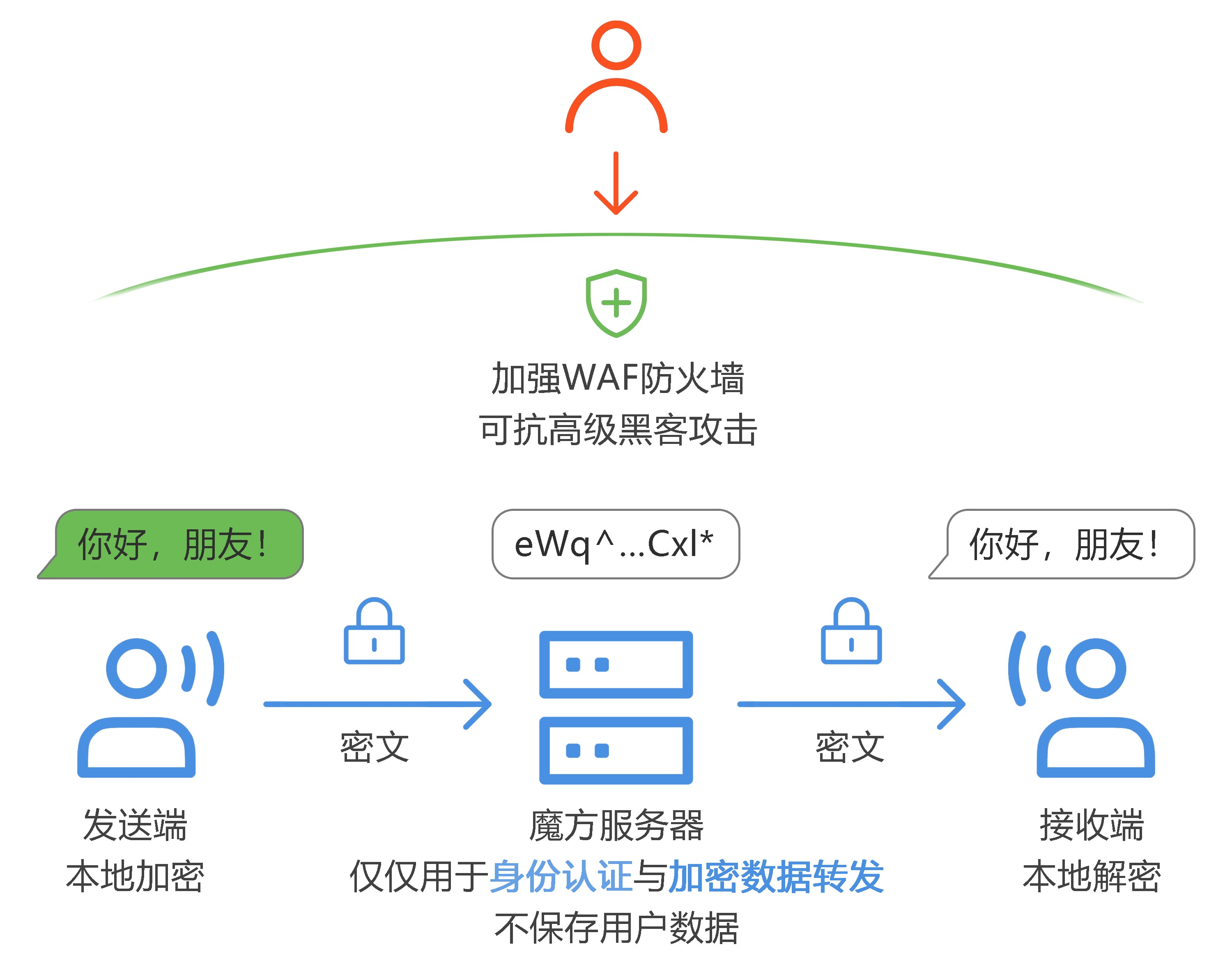 如何保护你的路由器网络安全,防止被破解攻击  第1张