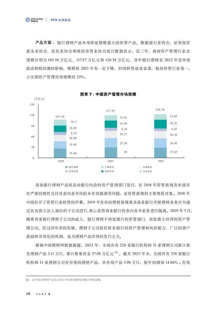 2024中国财富管理行业白皮书