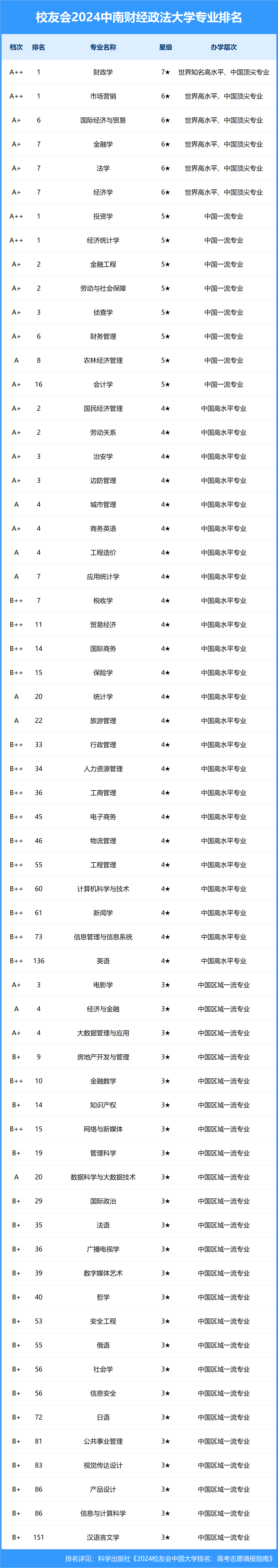 有财经类专业的大学排名(有财经类专业的大学排名前十)