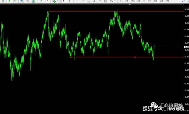 外汇交易技术分析基础大全_货币强弱关系_图表分析