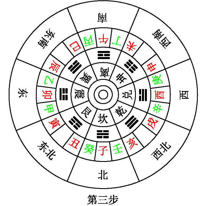 十二地支关系表图片