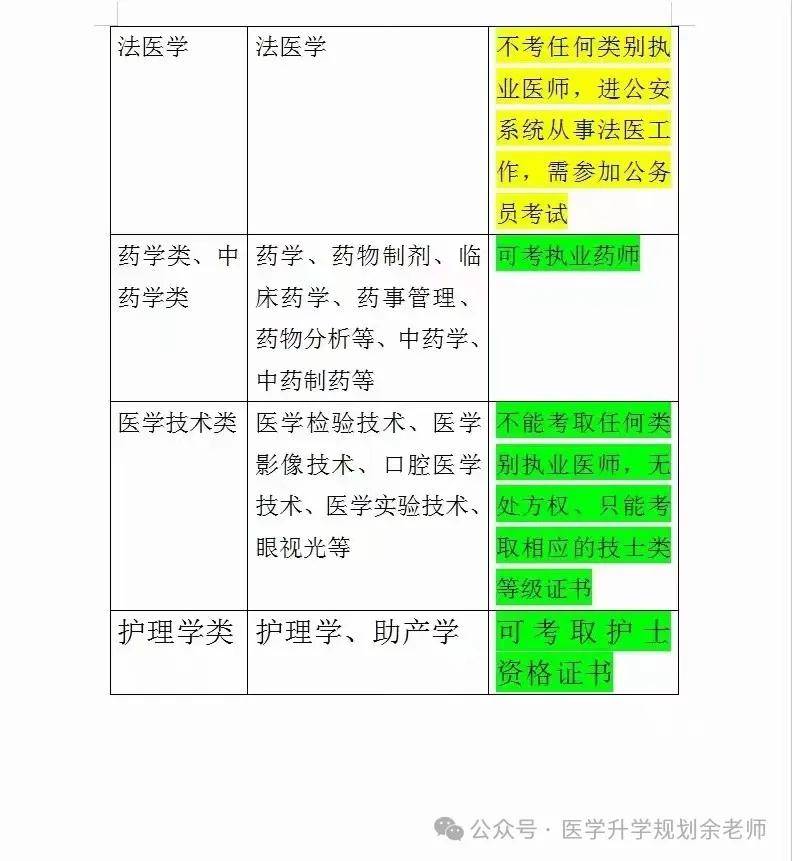 西南醫(yī)科大學2024年錄取分數(shù)線_西南模錄取分數(shù)線_西南醫(yī)科大學2024年各省錄取分數(shù)線