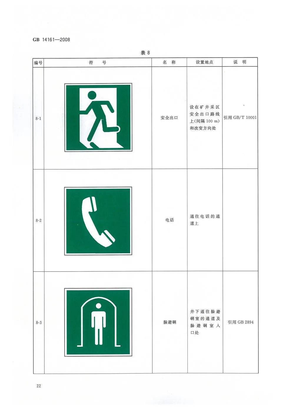 煤矿用品安全标志符号图片