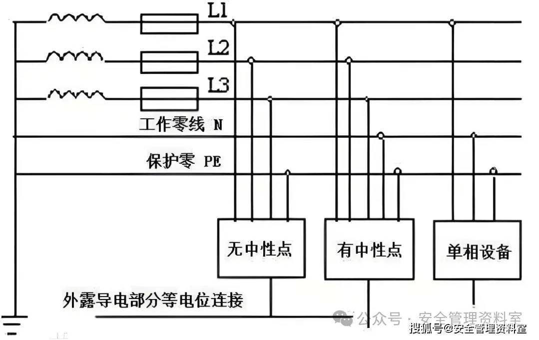 tn-s系统接线图图片