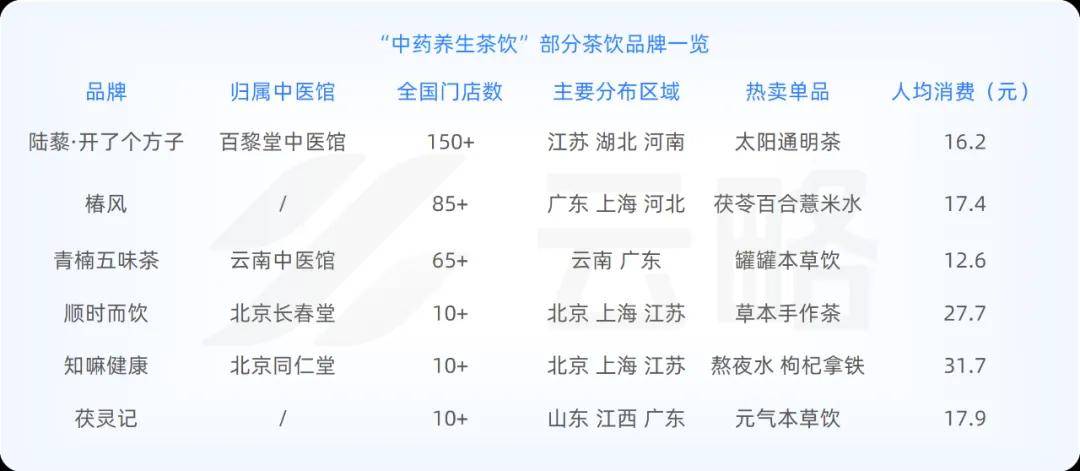 中药养生茶饮市场分析(中药养生茶饮市场分析怎么写)