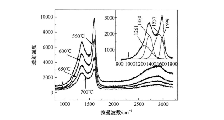 锂电池检测之磷酸铁锂材料的谱学特征