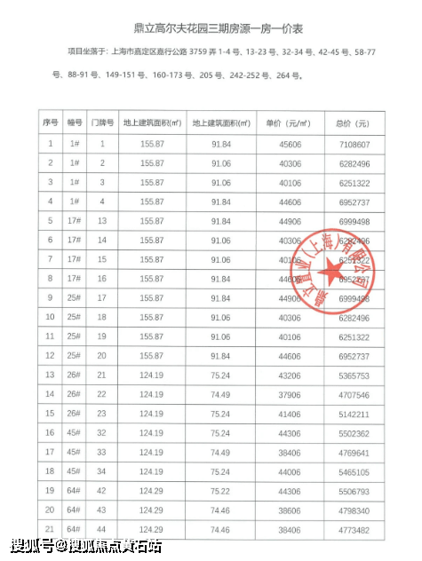 世茂香颂别墅认筹图片