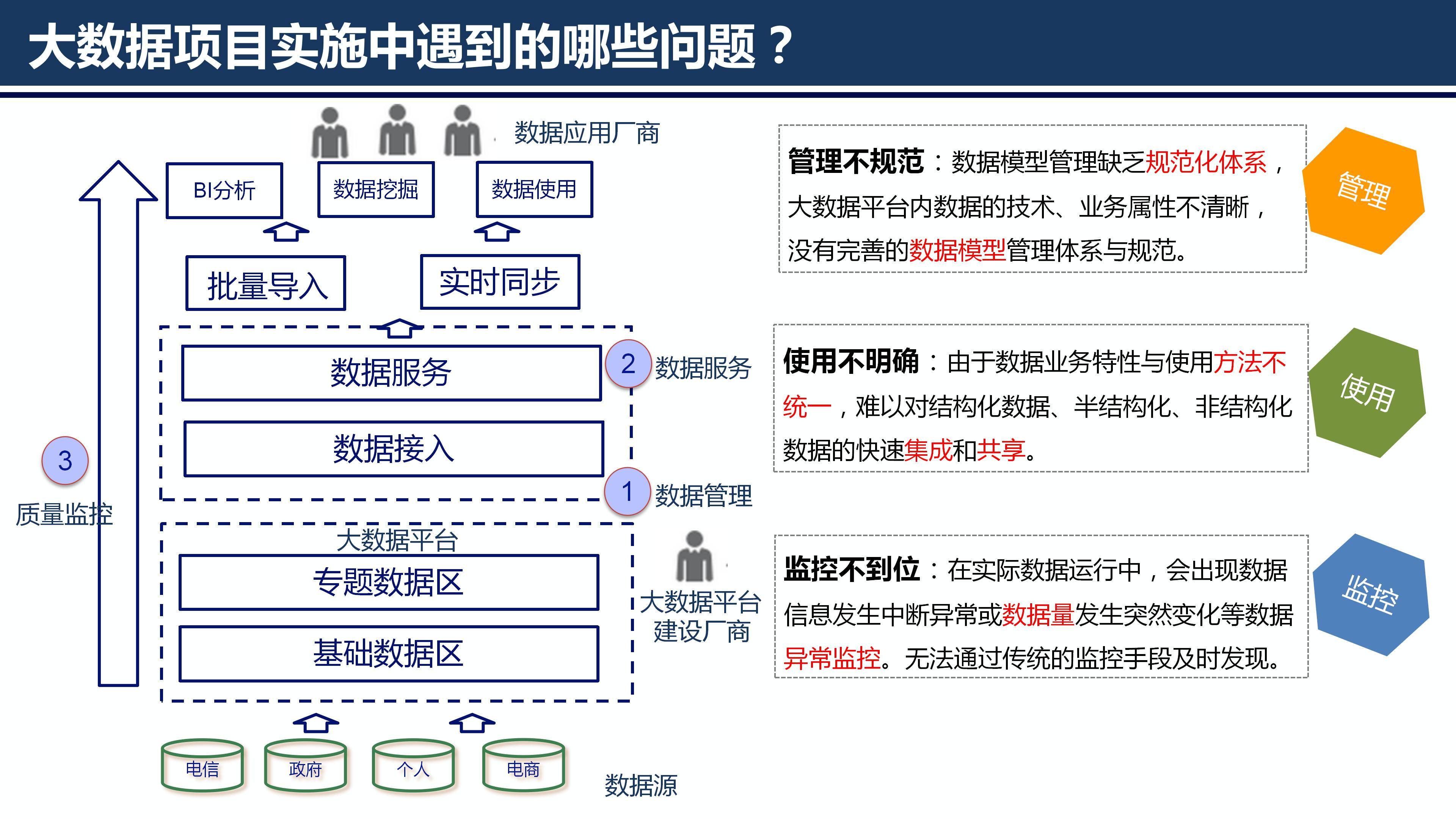 大数据分析：引领未来商业趋势的金钥匙