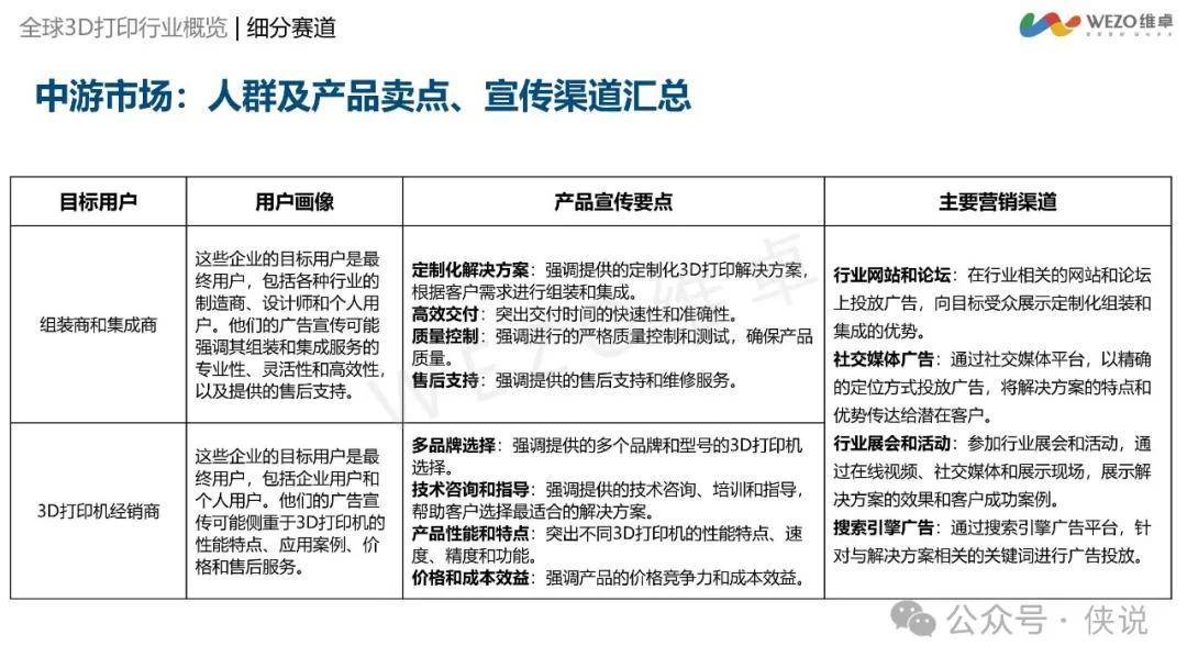 2024年3D打印机行业出海分析报告 