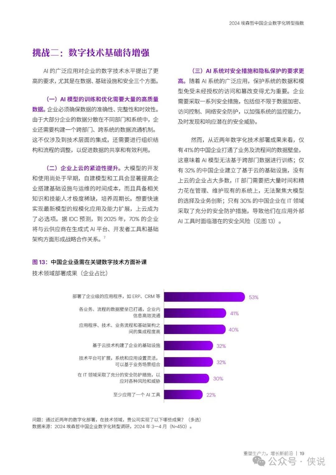 2024中国企业数字化转型指数