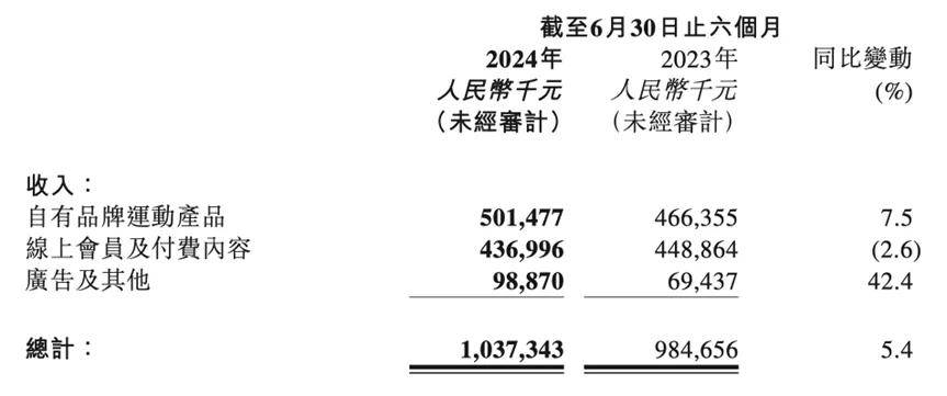 被低估的Keep，需要新的坐标系