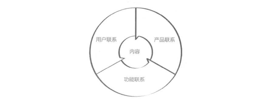 被低估的Keep，需要新的坐标系