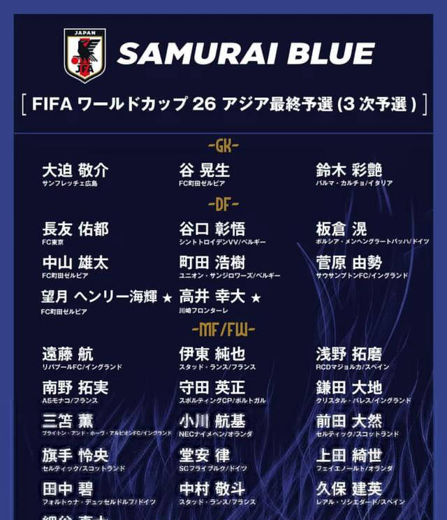 日本18强赛首战国足,欧洲联赛留洋球员众多,伊东纯也重返国家队