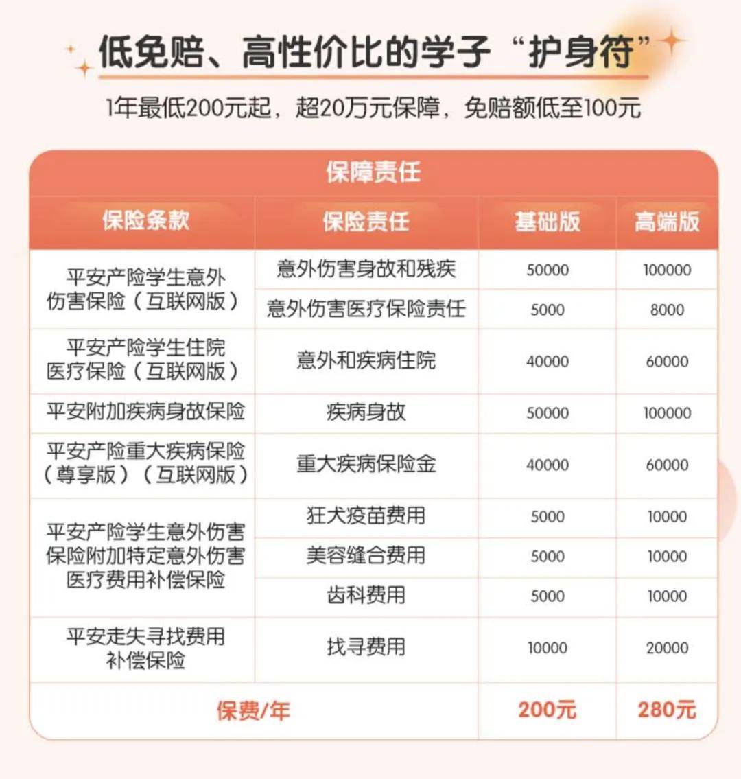 新学期学平险攻略指南,为孩子保驾护航!