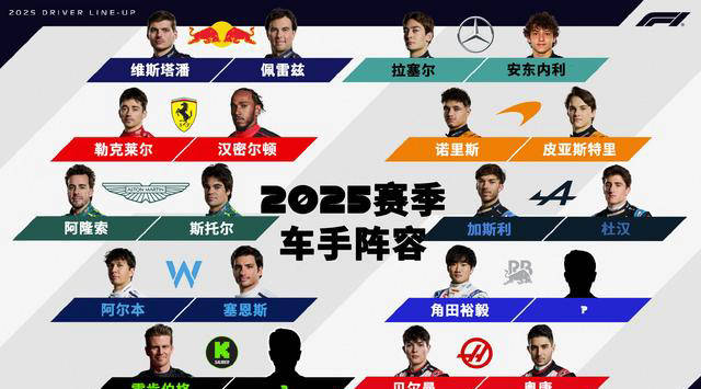 2025 F1阵容更新！安东内利取代汉密尔顿 周冠宇下一个选择