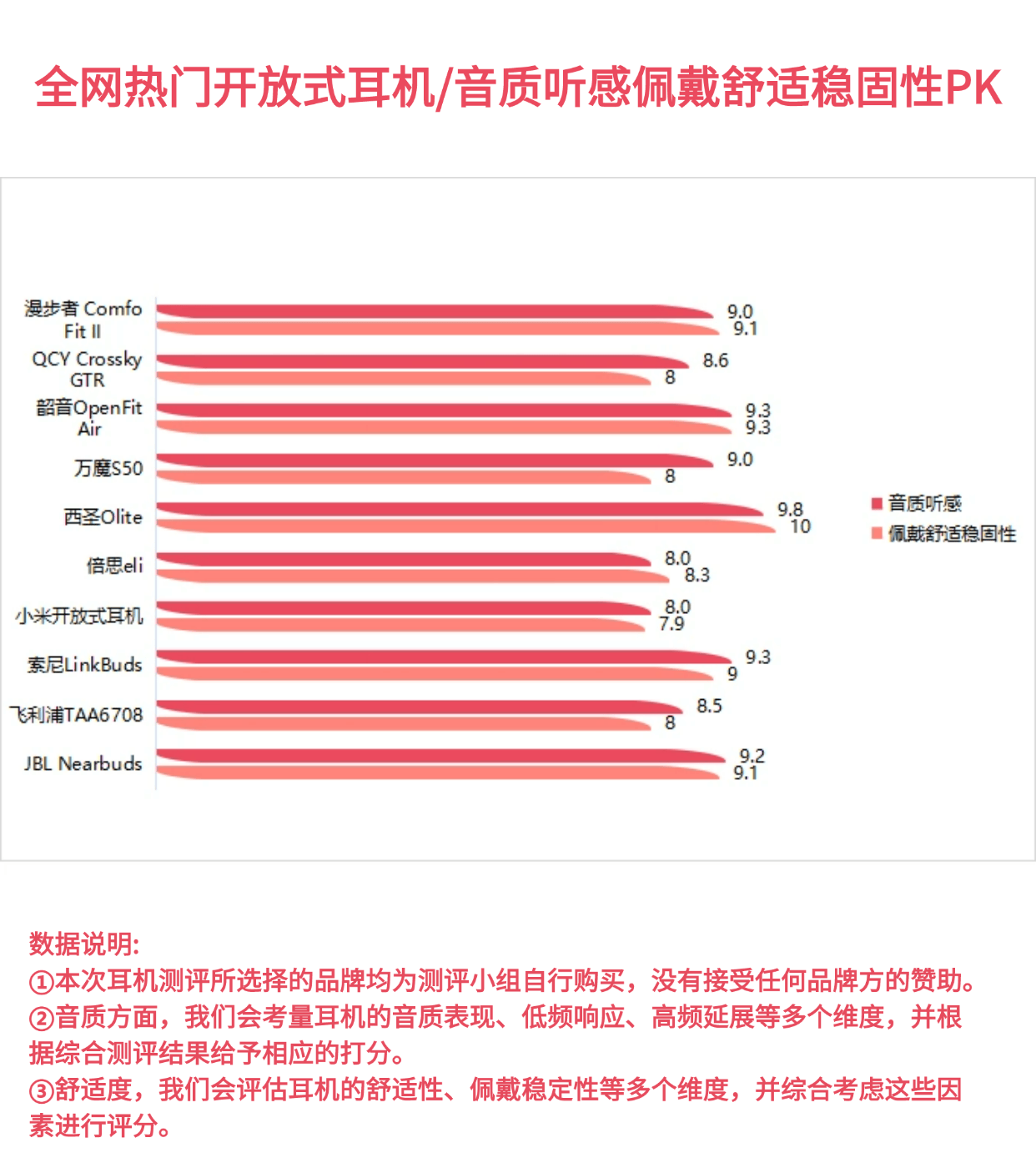 便宜运动耳机能用吗?2024年度五大优品运动耳机公开推荐!