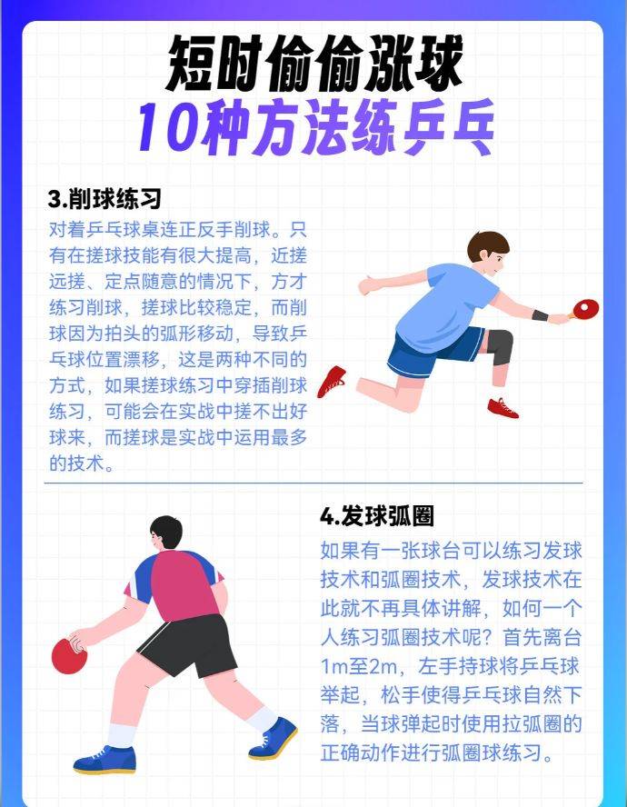 偷偷涨球:一个人练习乒乓球的10种方法!