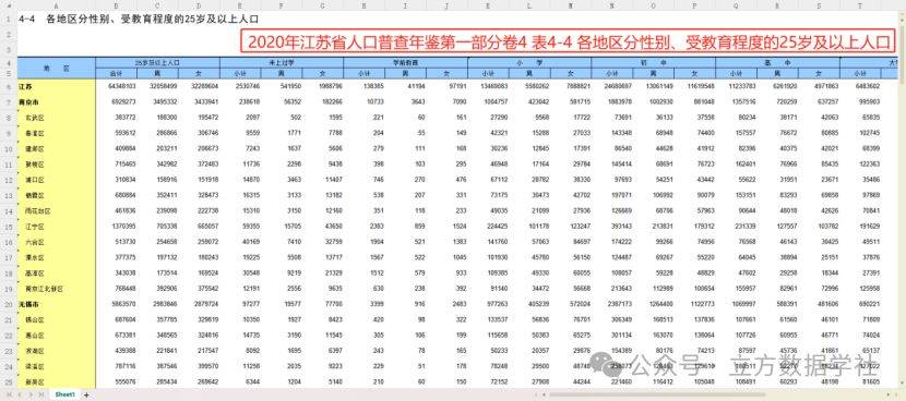 我国省市县三级的人口受教育状况数据(分年龄\性别\户籍)