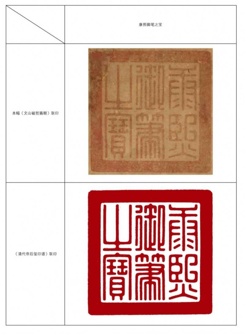康熙御笔之宝"文山毓哲"