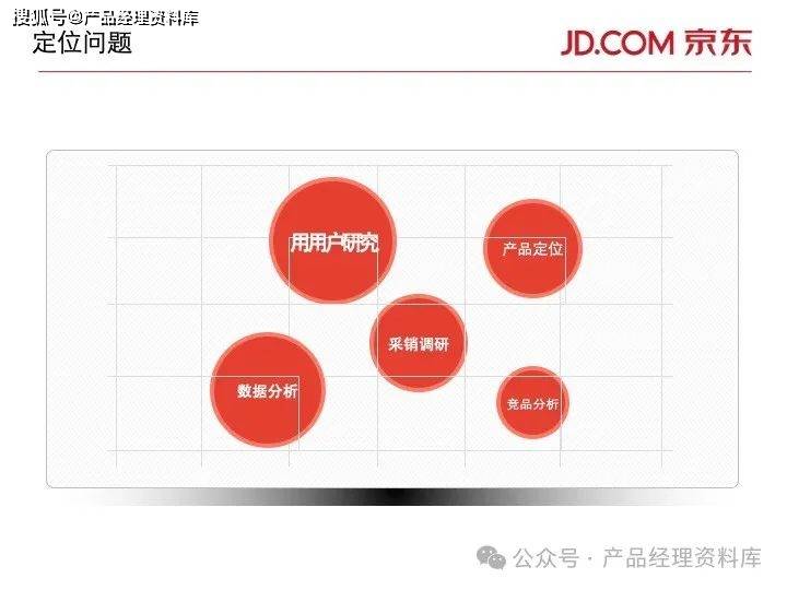 29页ppt｜京东商城网站升级优化方案
