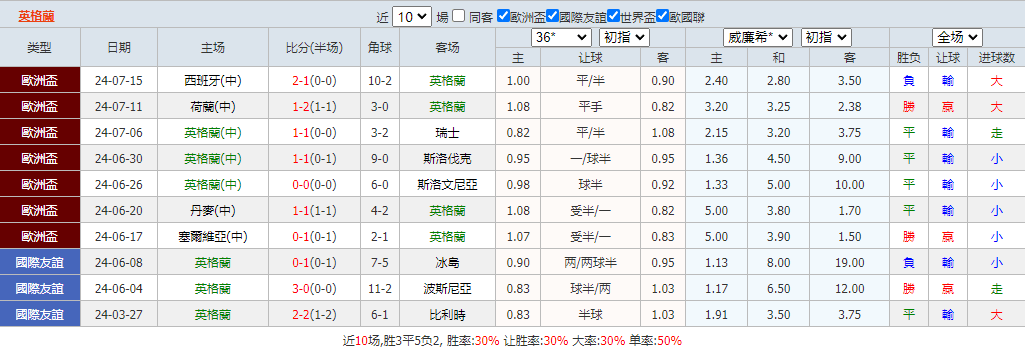 足球竞彩分析推荐（足球竞彩分析推荐巴萨） 足球竞彩分析保举
（足球竞彩分析保举
巴萨）《竞彩足球保本投注法》 足球资讯