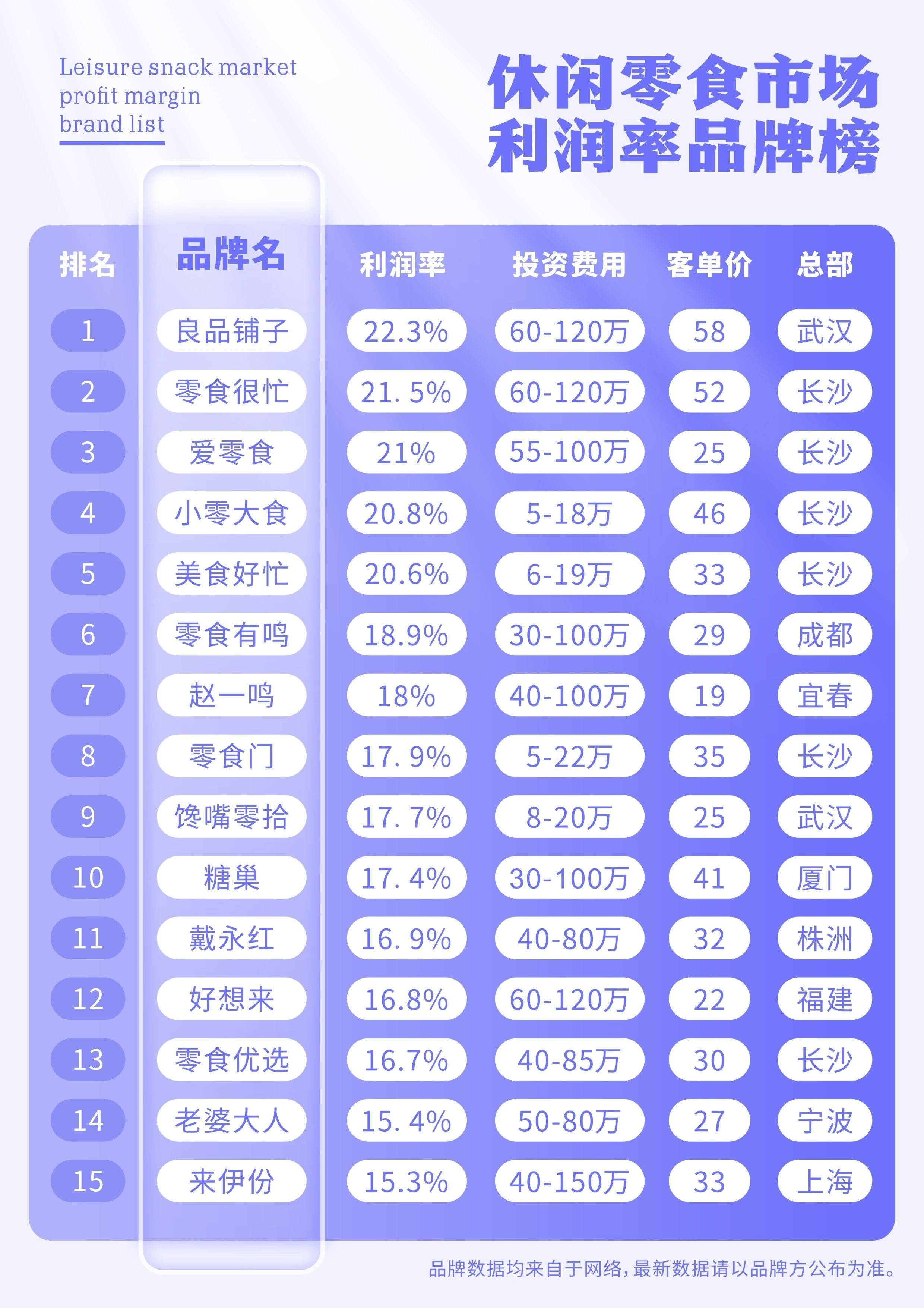 零食店加盟10大品牌图片